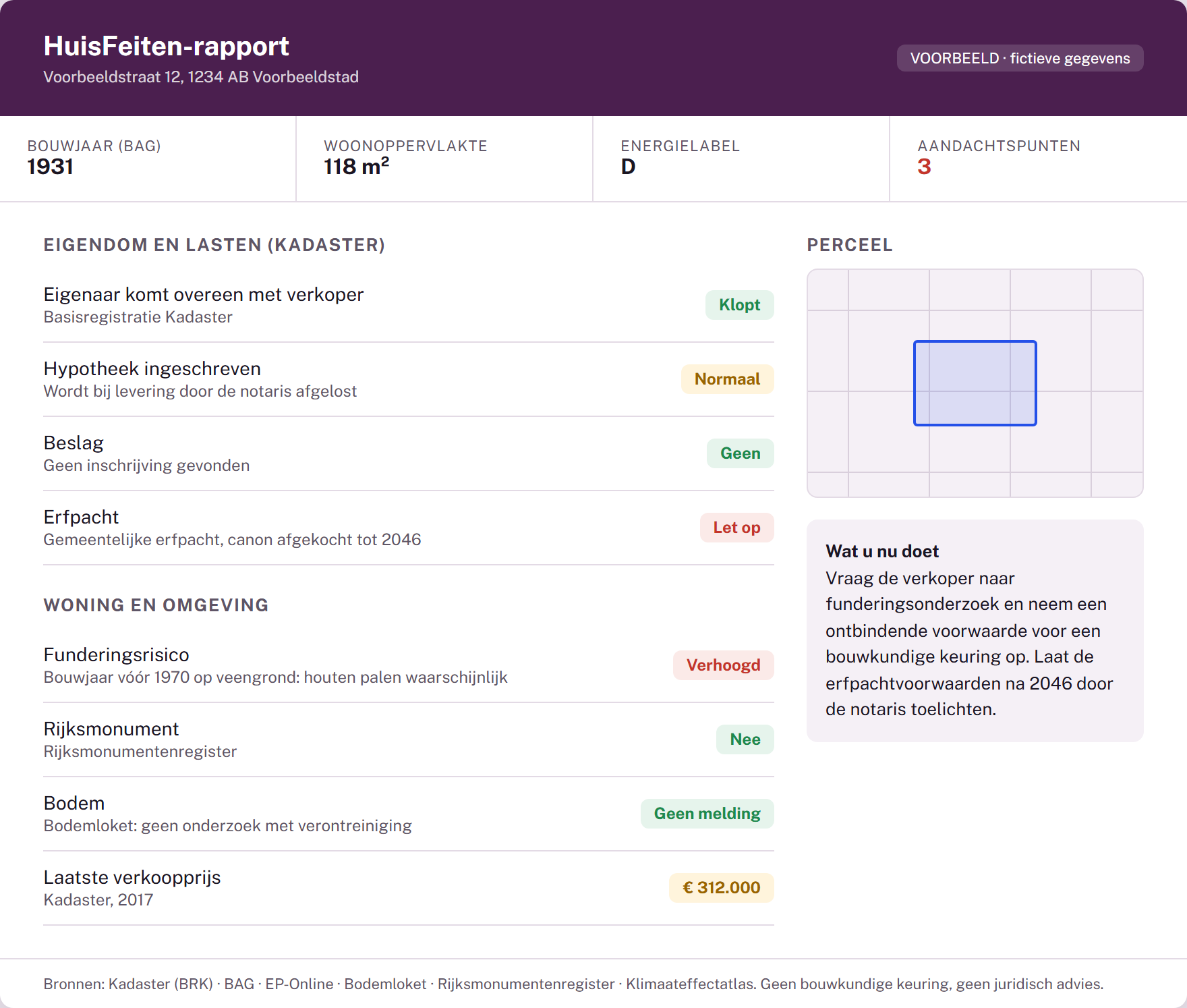 Voorbeeld van een HuisFeiten-rapport met eigendom, hypotheek, erfpacht, funderingsrisico en laatste verkoopprijs